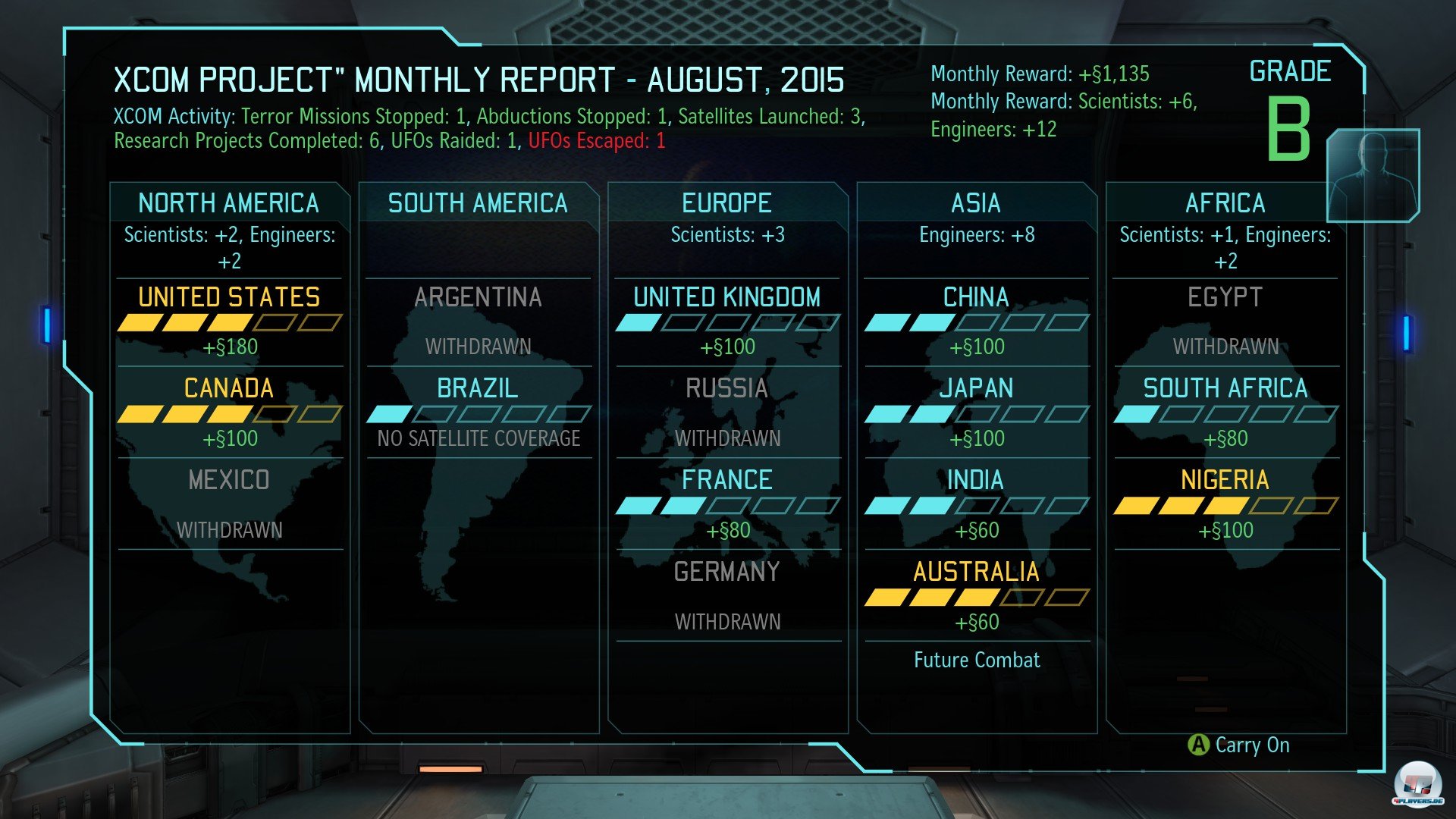 Steigt die Panik in einem Land über ein kritisches Niveau, steigt es aus dem XCOM-Projekt aus. Wichtige finanzielle Unterstützung fällt damit flach.